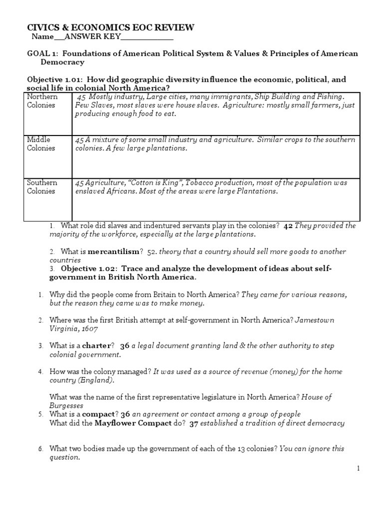 Articles Of Confederation Worksheet Answers Civics Eoc Review Sheet with Answers