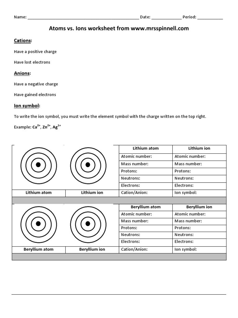 Atoms and Ions Worksheet atoms Vs Ions Worksheet 2 Ion