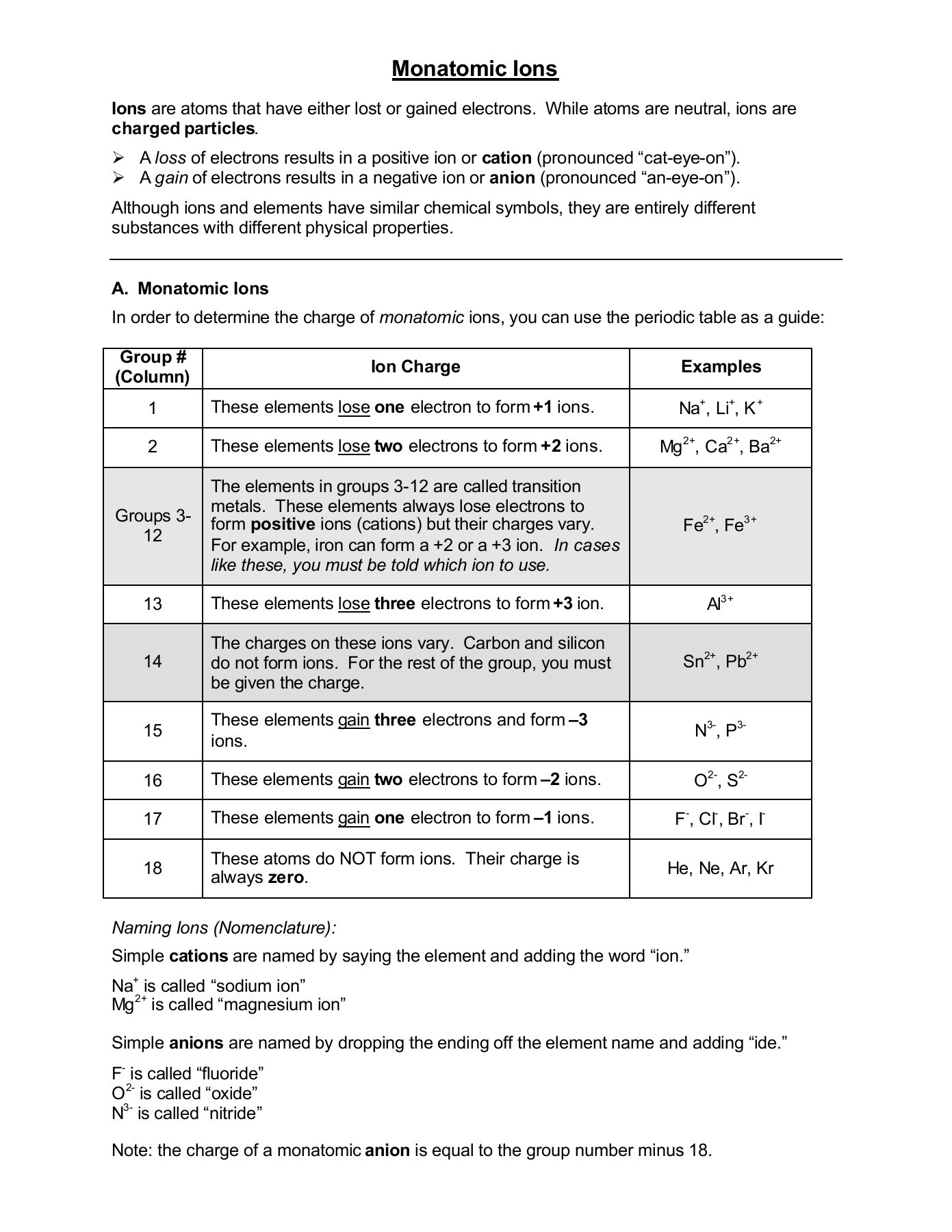 Atoms and Ions Worksheet Monatomic Ions Academic Puter Center Pages 1 12