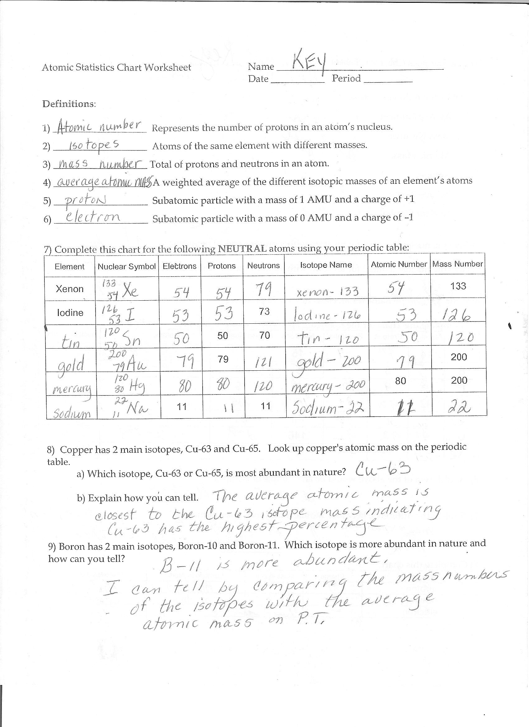 Basic atomic Structure Worksheet Answers atomic Structure Chart Worksheet Answer Key