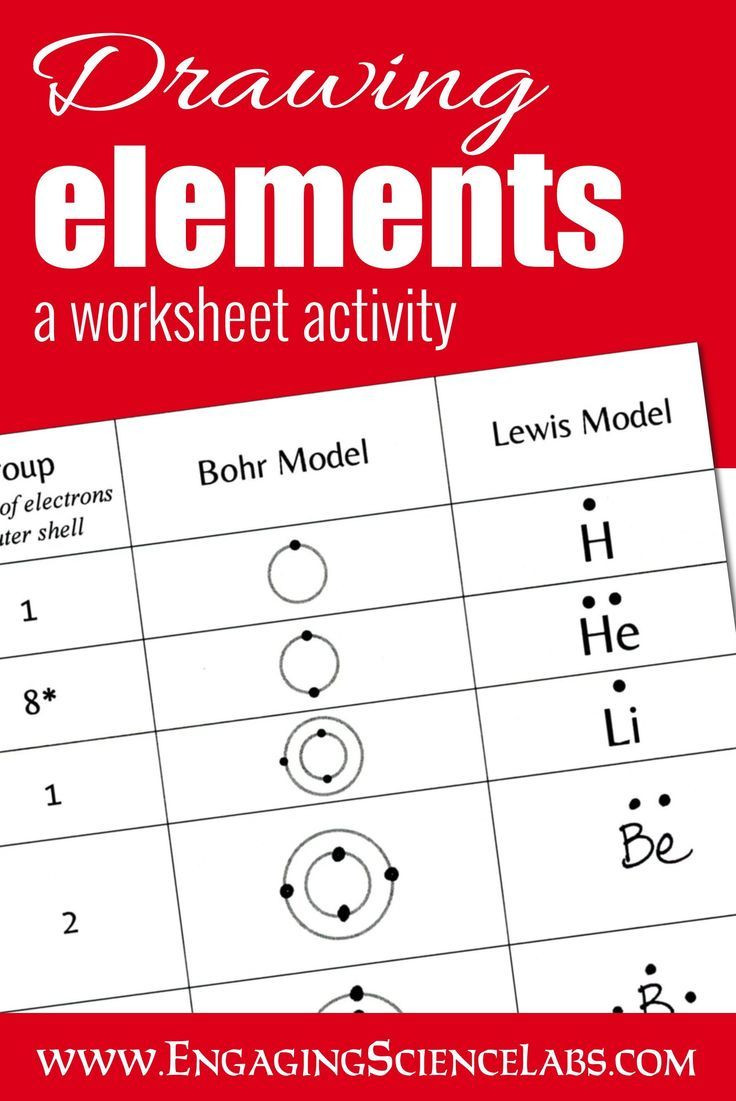 Bohr Model Worksheet Answers Diagramming atoms