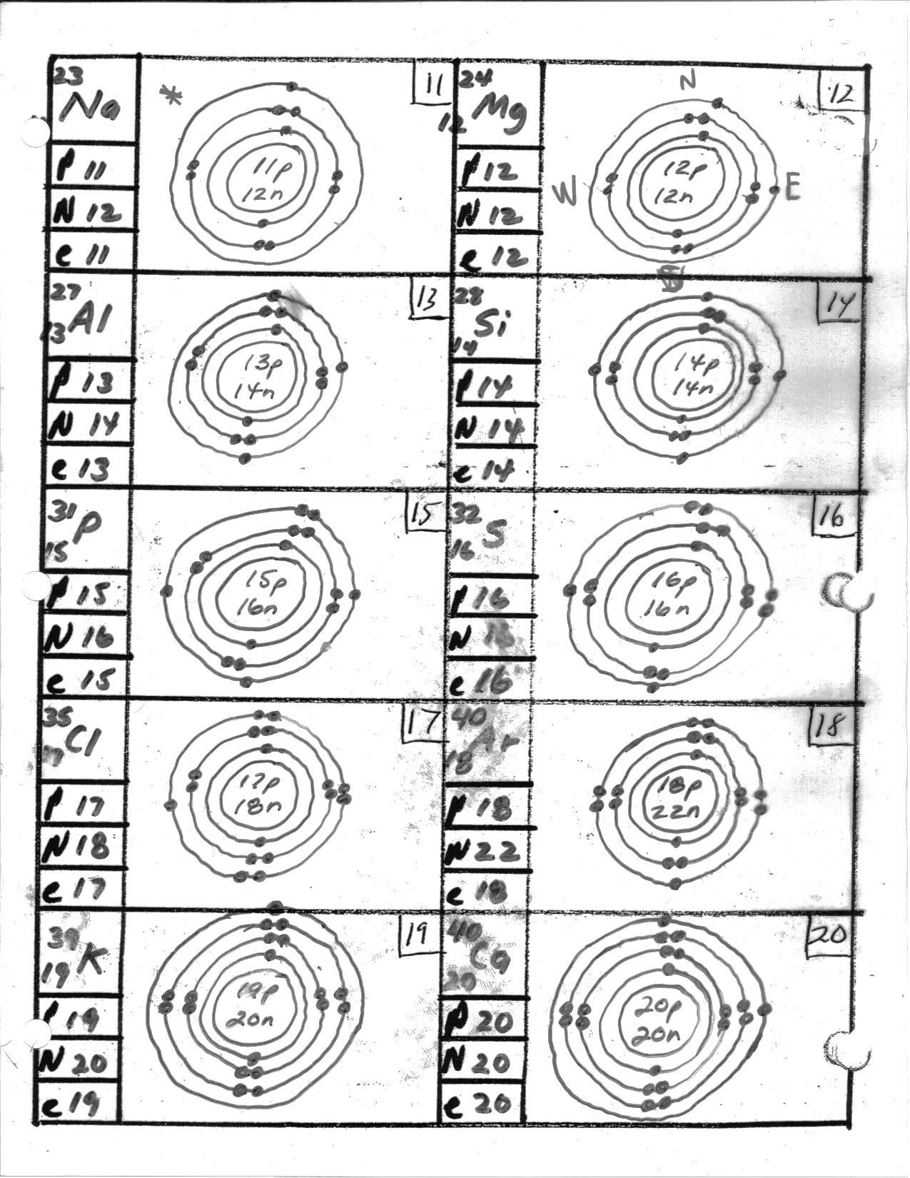 Bohr Model Worksheet Answers Printables Bohr Model Worksheet Messygracebook Thousands