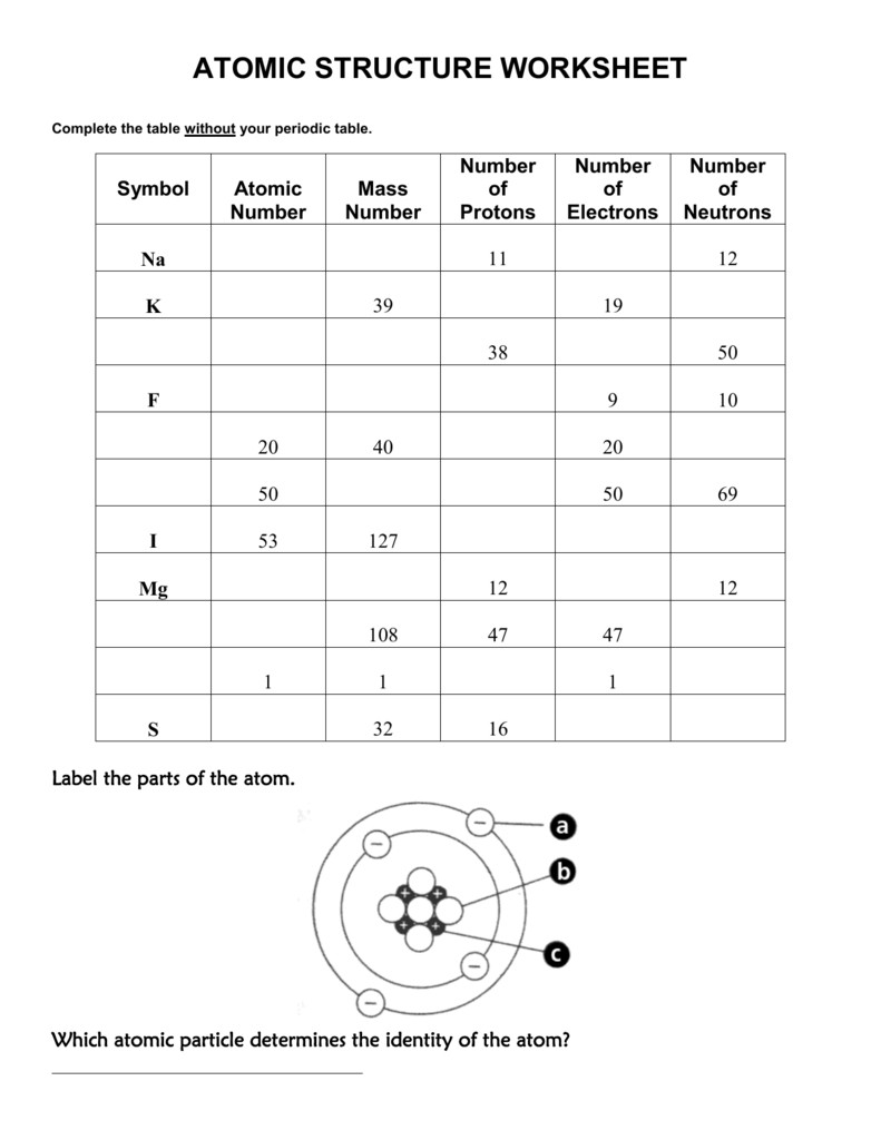Chemistry atomic Structure Worksheet Inspirational atoms Structure Worksheet