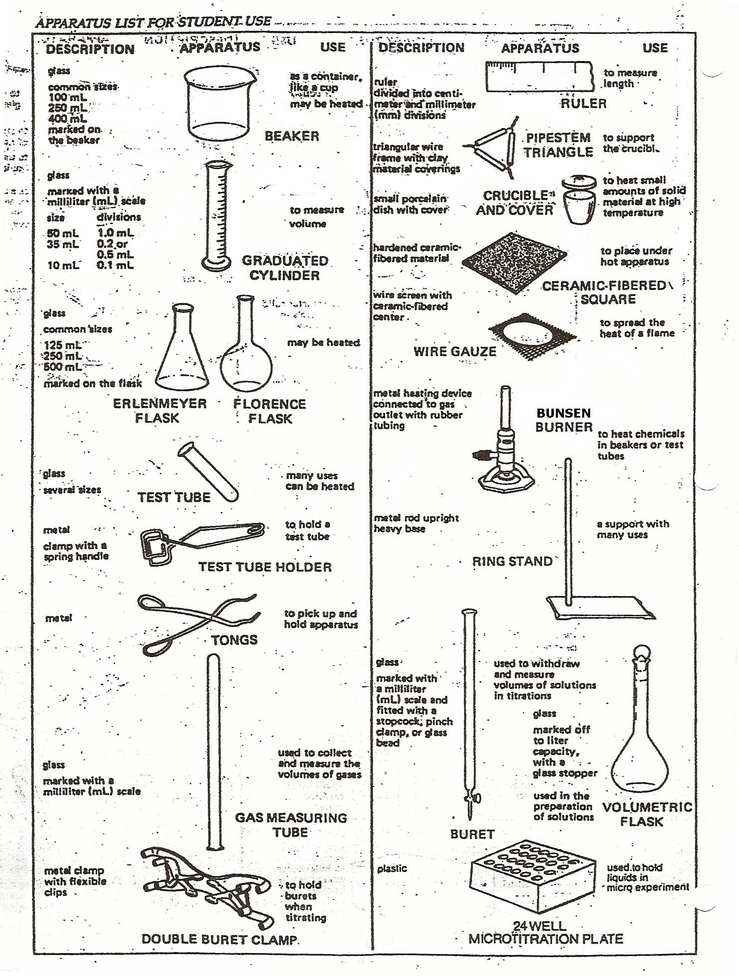 Chemistry Lab Equipment Worksheet Equipment