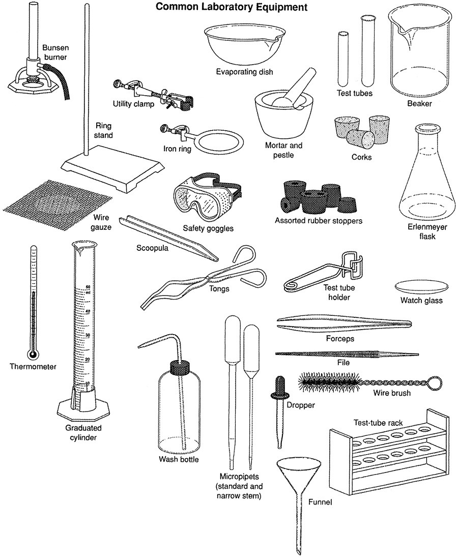 Chemistry Lab Equipment Worksheet Science Lab Equipment List for High School School Style