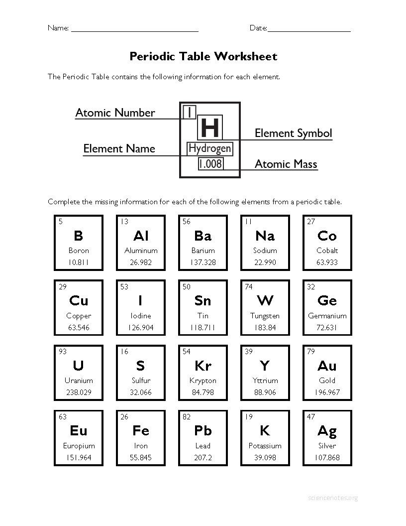 Chemistry Periodic Table Worksheet Answer Key for the Periodic Table Worksheet