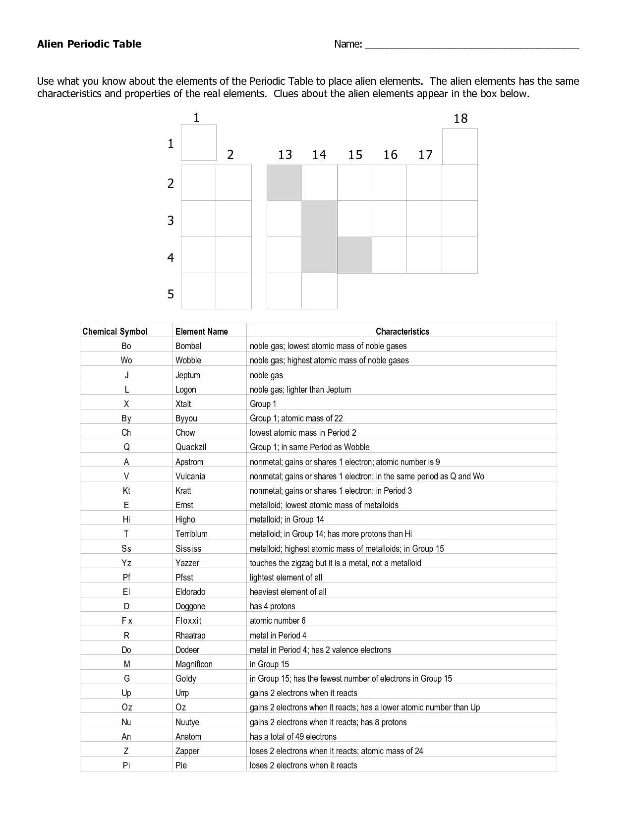 Chemistry Periodic Table Worksheet the Periodic Table and Periodic Law Worksheet Answers