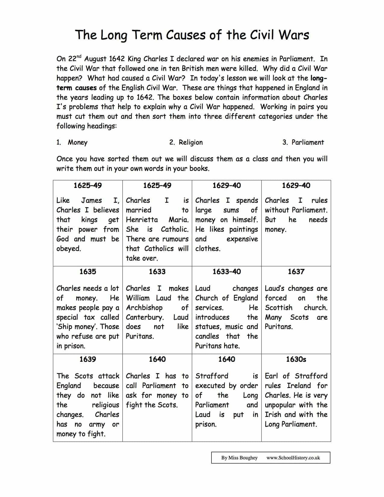 Civil War Timeline Worksheet Civil War Worksheet