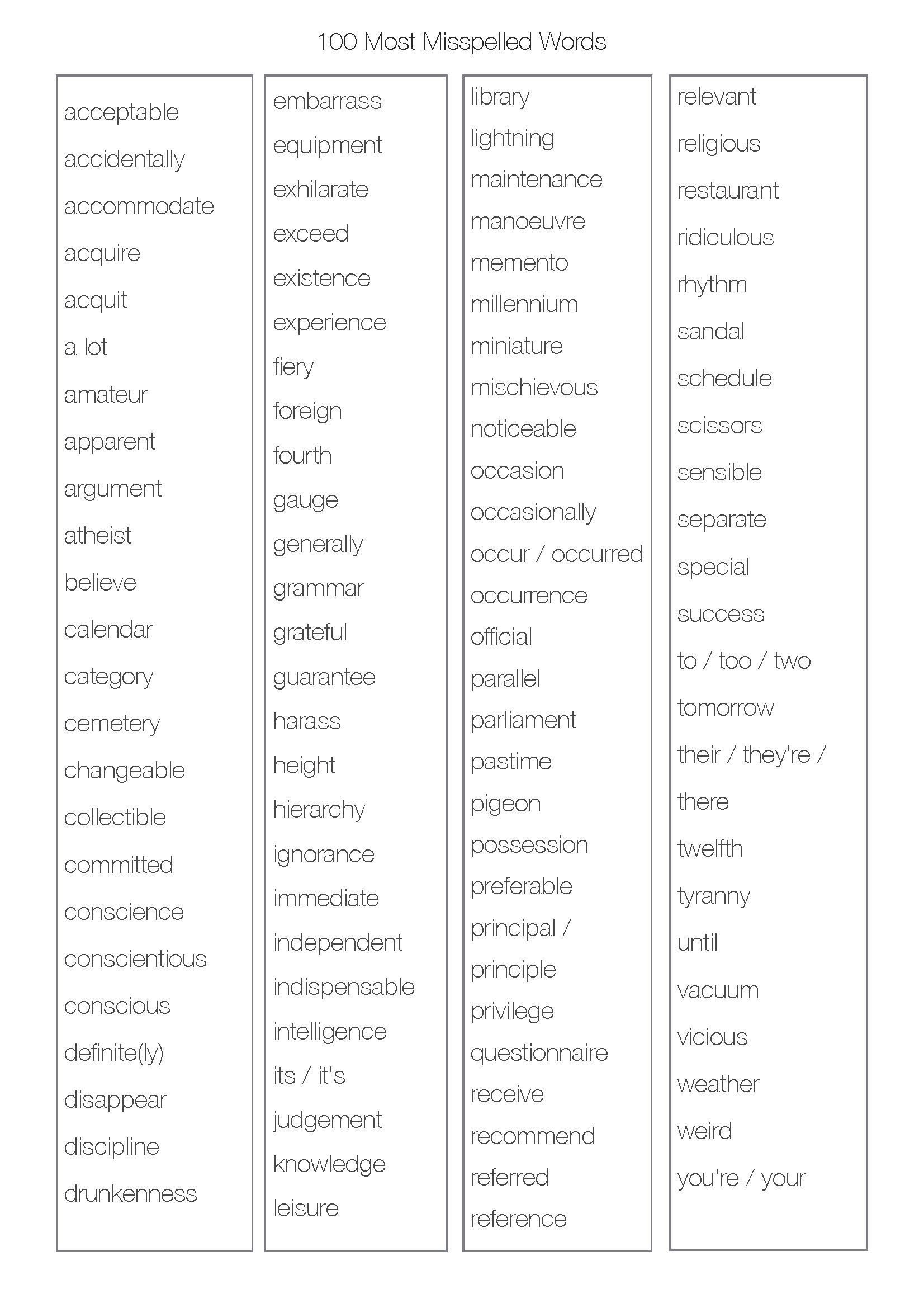 Commonly Misspelled Words Worksheet 100 Most Misspelled Words