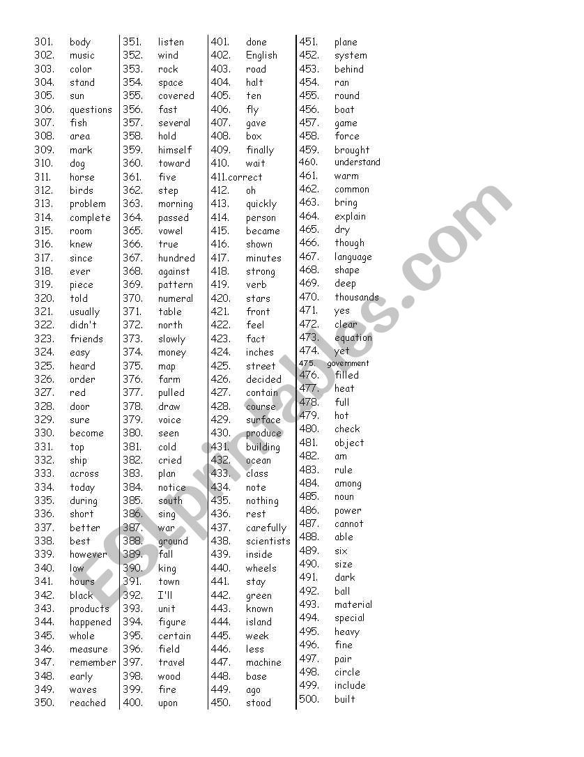 Commonly Misspelled Words Worksheet 500 Most Mon English Words Esl Worksheet by Rmiller