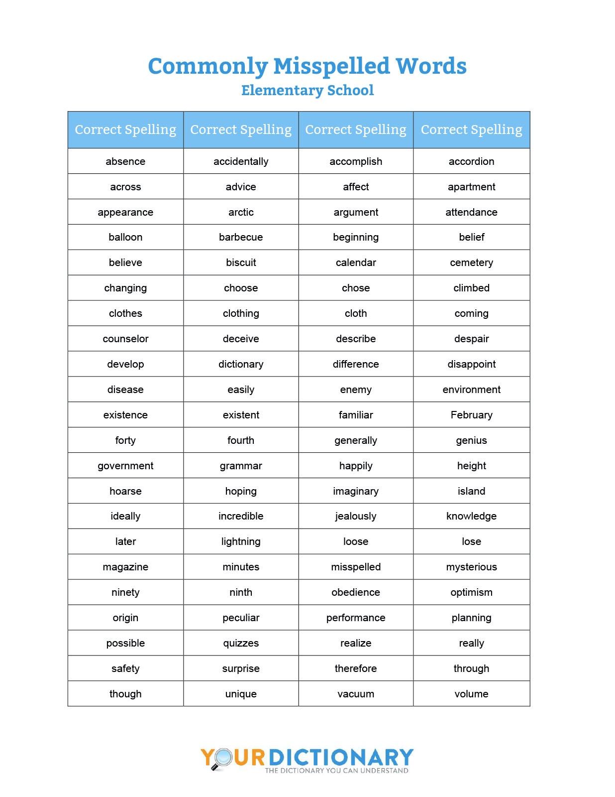 Commonly Misspelled Words Worksheet Free Spelling Printables
