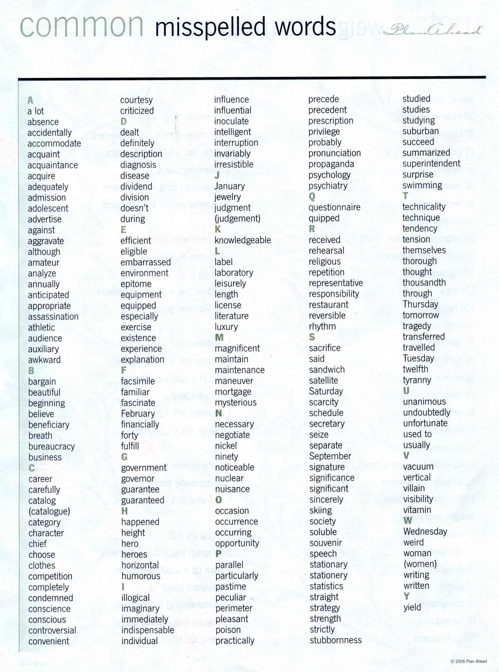 Commonly Misspelled Words Worksheet Mon Misspelled Words