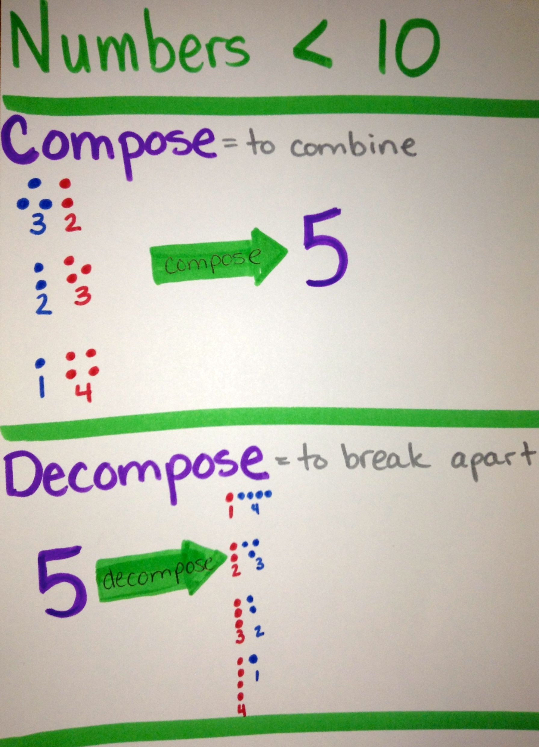 Composing and Decomposing Numbers Worksheet Pose and De Pose Numbers Less Than 10