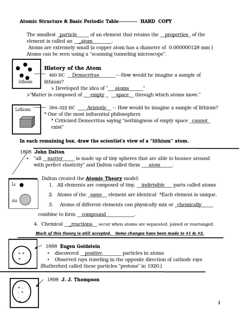 Development Of atomic theory Worksheet atom Structure Periodic Table Unit Notes 2014 Hard Copy
