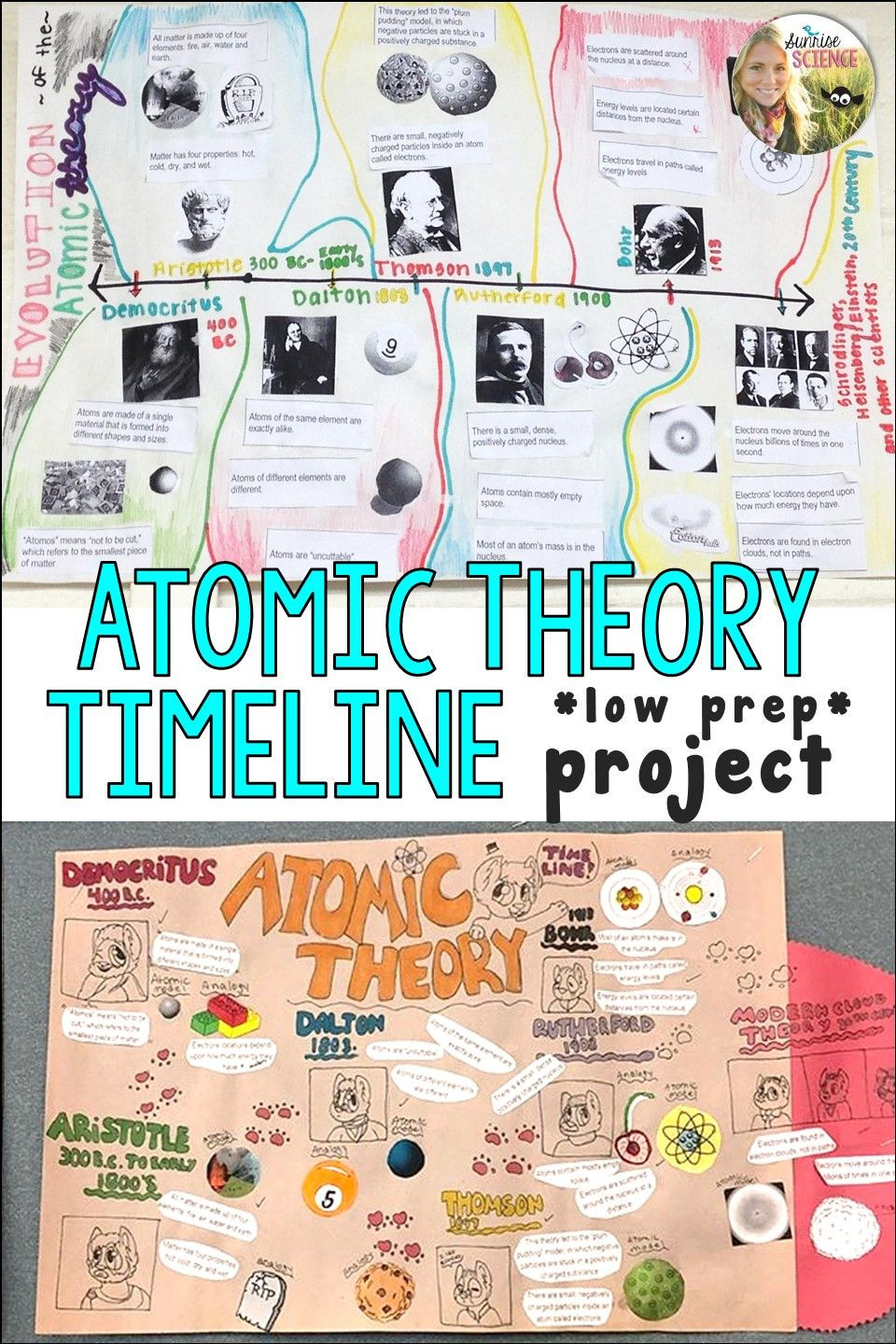 Development Of atomic theory Worksheet atomic theory Timeline Project A Visual History Of the atom
