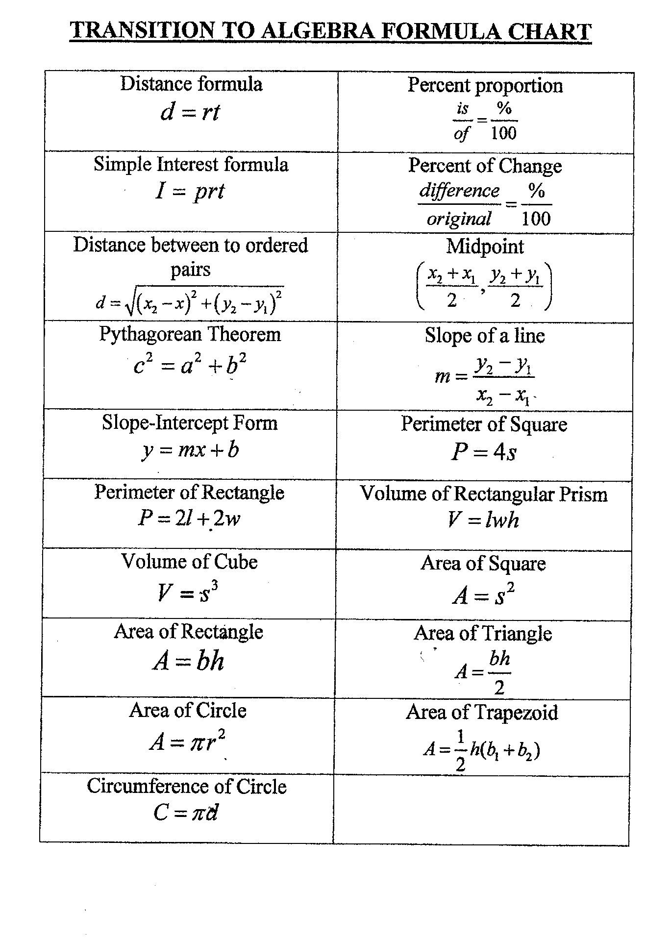 Distance and Midpoint formula Worksheet Printable Pages