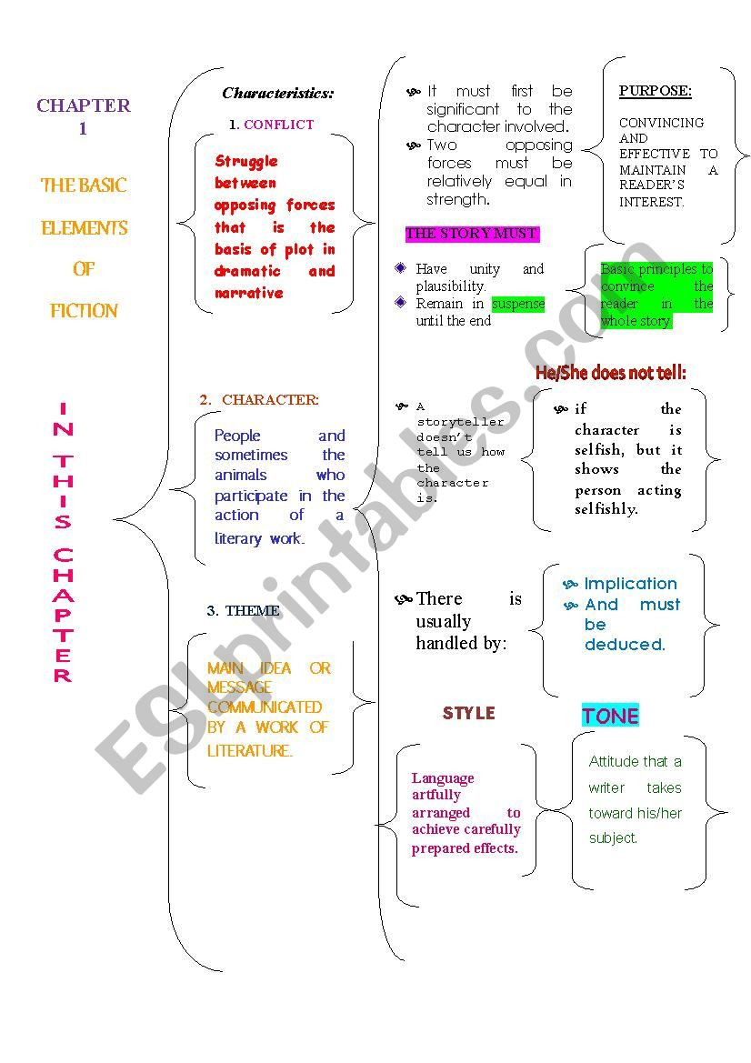 Elements Of Fiction Worksheet Elements Of Fiction Schema Esl Worksheet by Yara Loraine