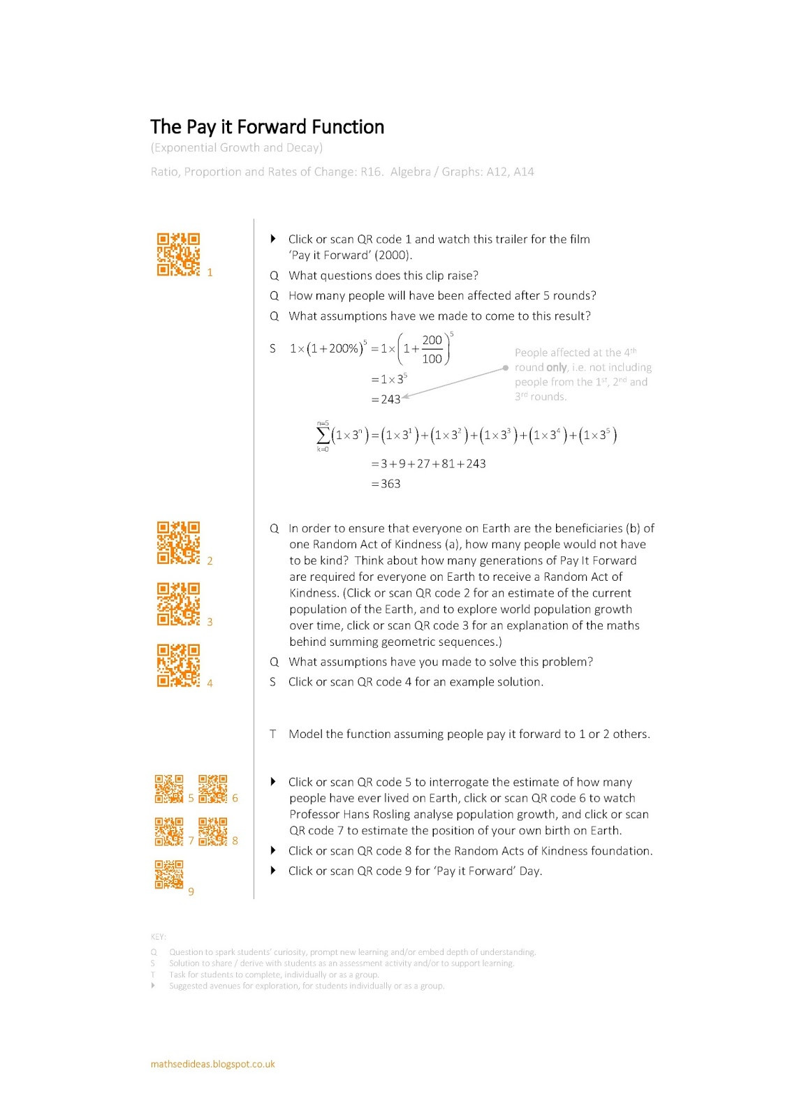 Exponential Function Word Problems Worksheet Maths Ed Ideas Exponential Growth and Decay