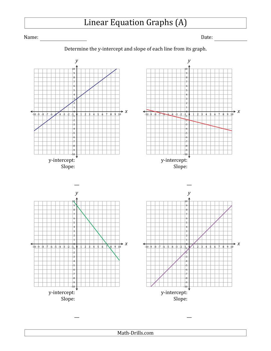 Find the Slope Worksheet Determining the Y Intercept and Slope From A Linear Equation