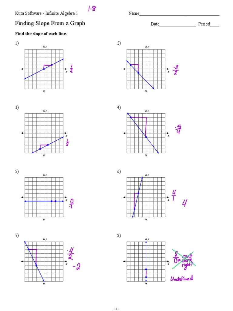 Find the Slope Worksheet Slope From A Graph Practice Algebra