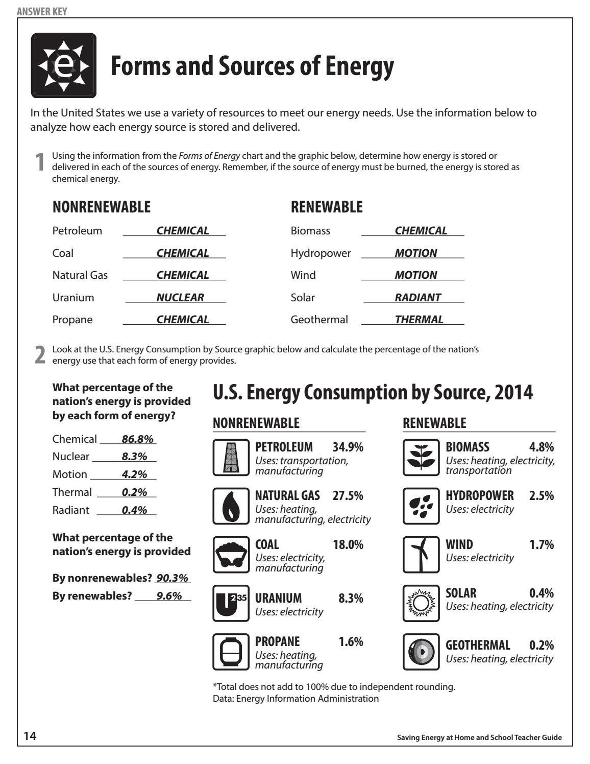 Forms Of Energy Worksheet Saving Energy Teacher Guide by Need Project issuu