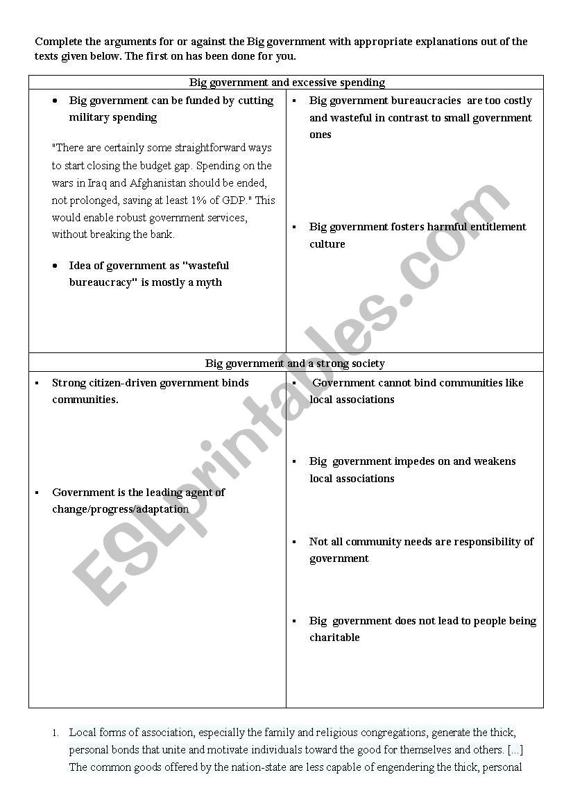 Forms Of Government Worksheet Big Government Vs Small Government Esl Worksheet by