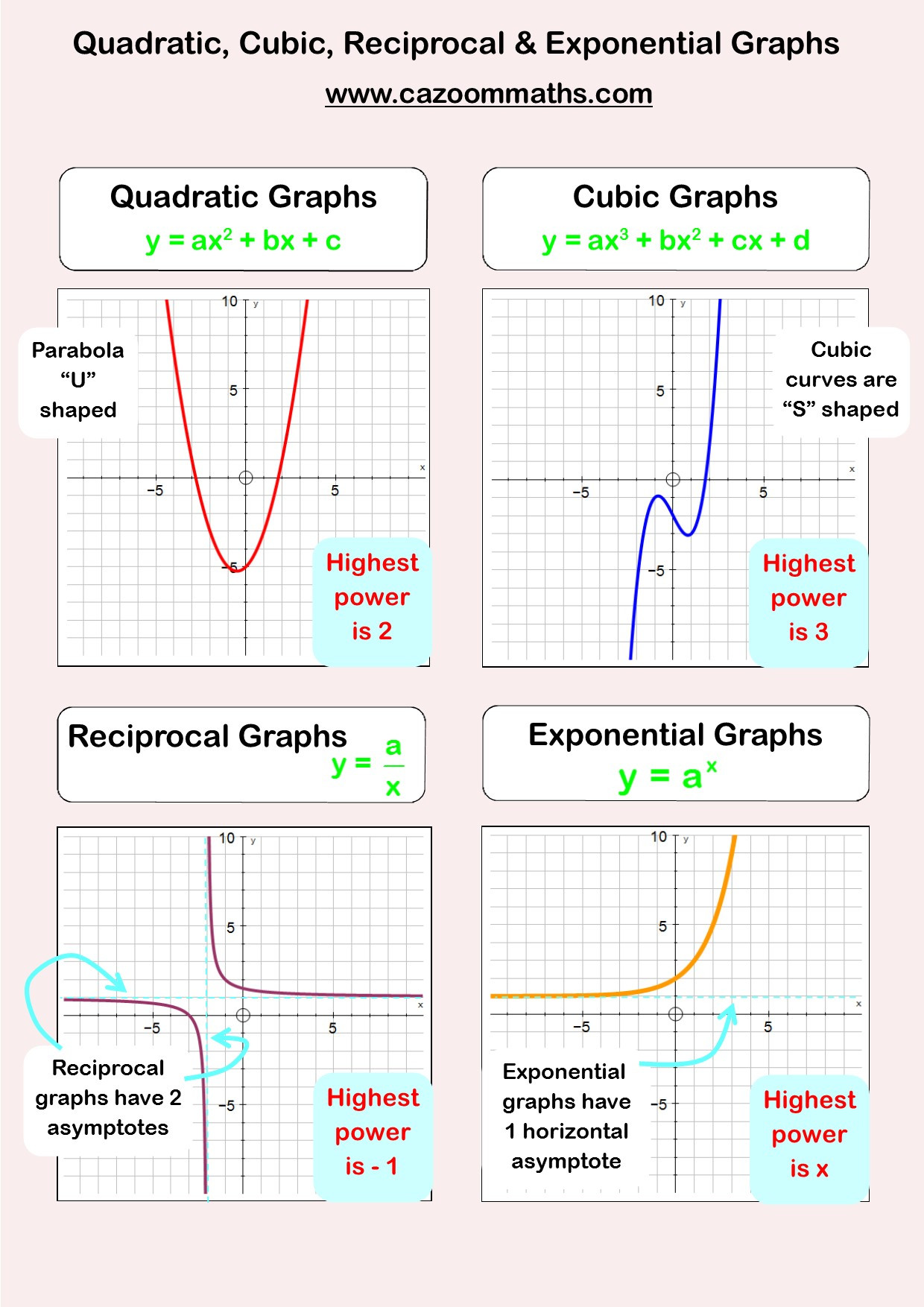 From Linear to Quadratic Worksheet Cazoom Maths Worksheets Quadratic and Cubic Functions