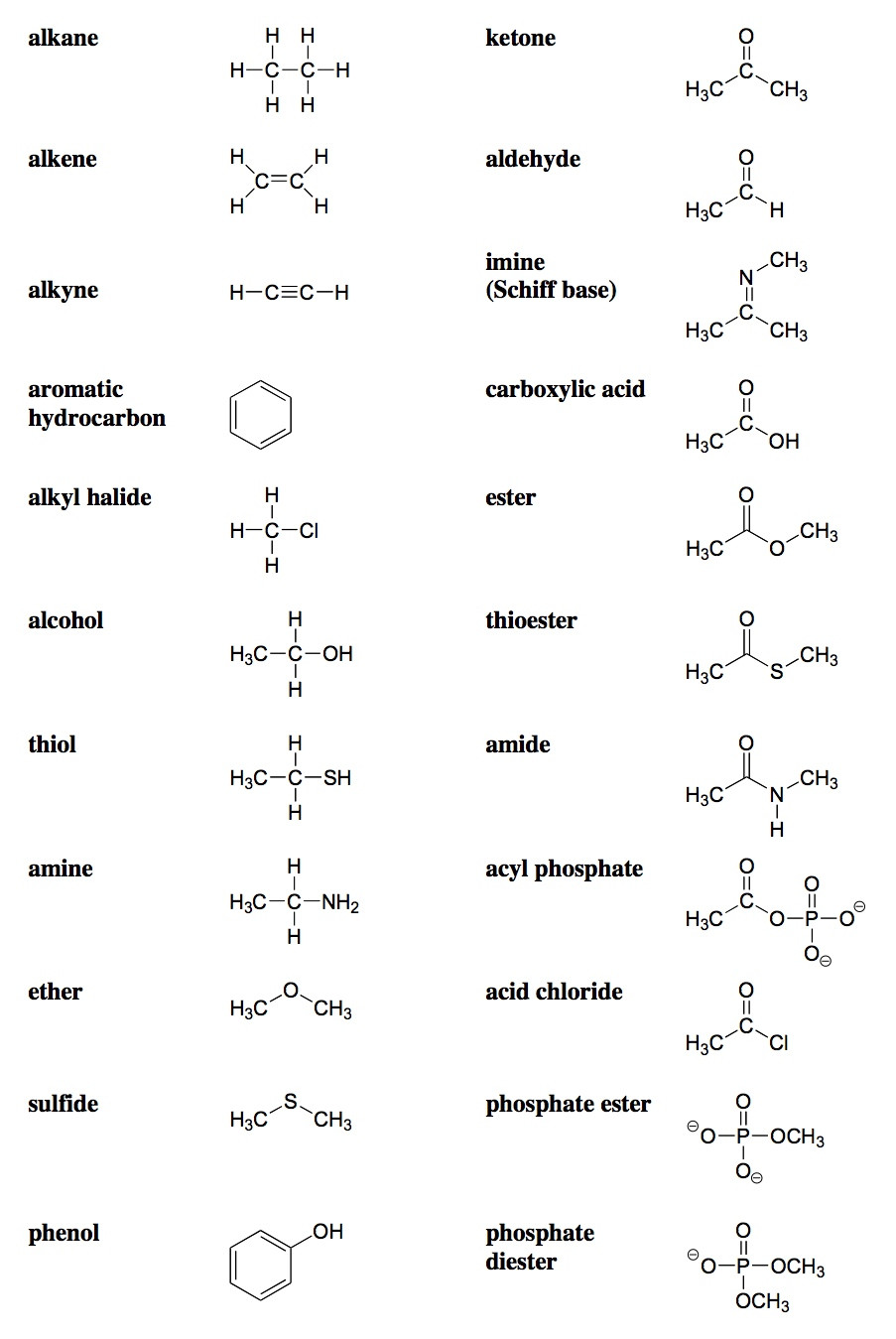 Functional Group Practice Worksheet 10 2 Functional Groups – Chem 1114 – Introduction to Chemistry