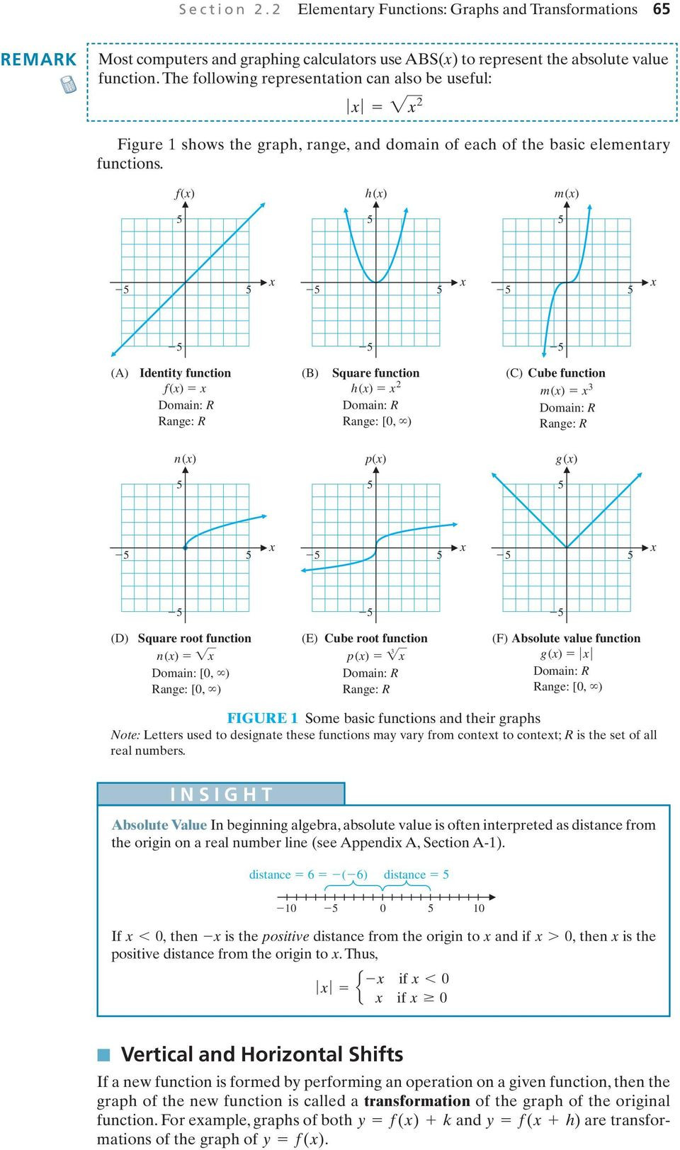Graphing Absolute Value Functions Worksheet Functions and Graphs Chapter Introduction the Function