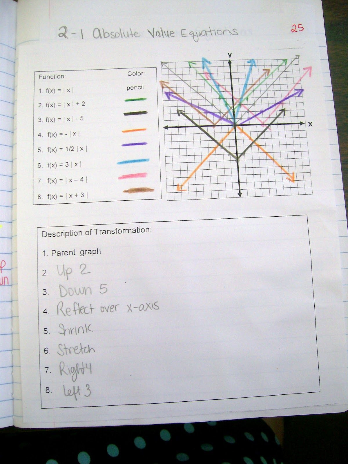 Graphing Absolute Value Functions Worksheet Newest Algebra 2 Interactive Notebook Pages