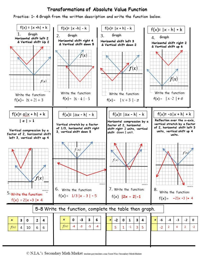 Graphing Absolute Value Inequalities Worksheet Absolute Value Transformations