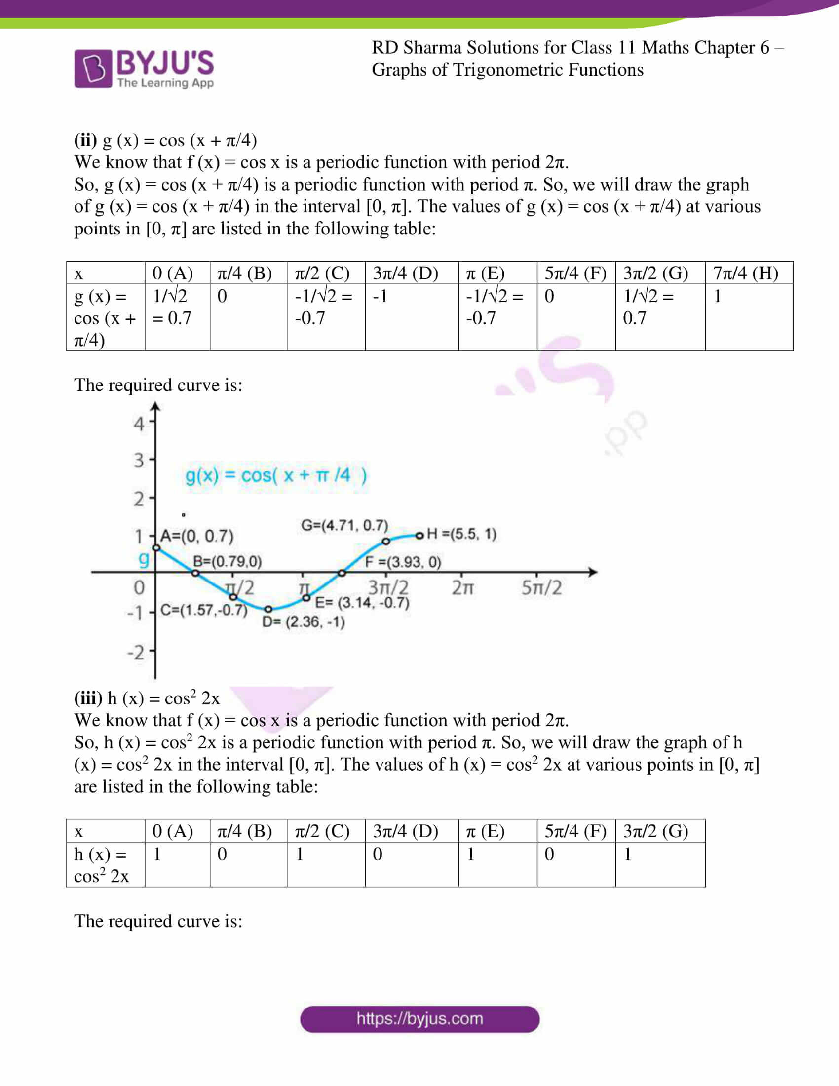 Graphing Trig Functions Practice Worksheet Rd Sharma solutions for Class 11 Chapter 6 Graphs Of