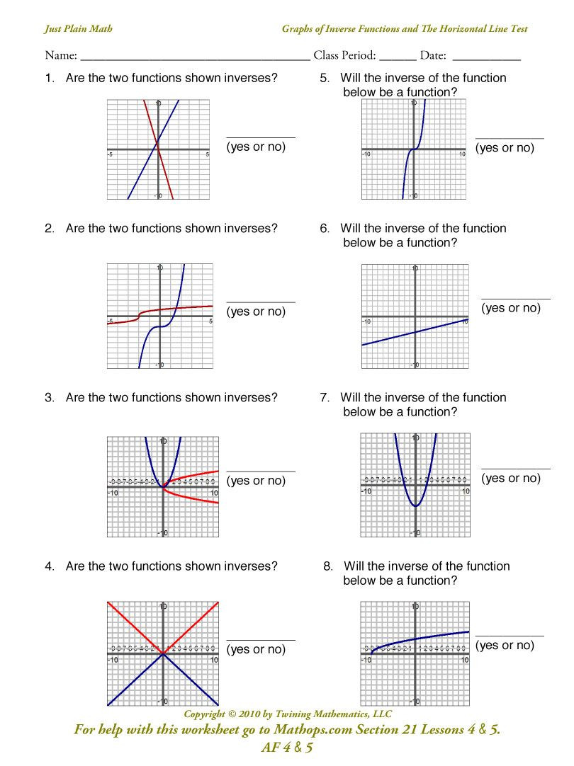 Graphs Of Functions Worksheet Graphs Of Functions Google Search