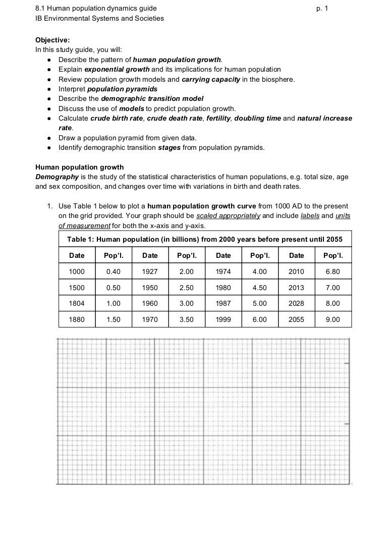Human Population Growth Worksheet Answer Ess topic 8 1 Human Population Dynamics Guide