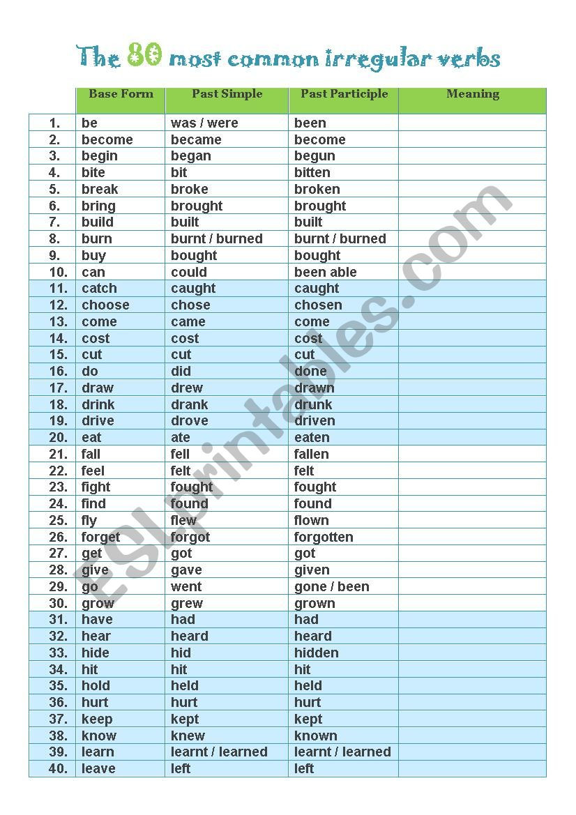 Irregular Verbs Worksheet Pdf the 80 Most Mon Irregular Verbs Esl Worksheet by Jane