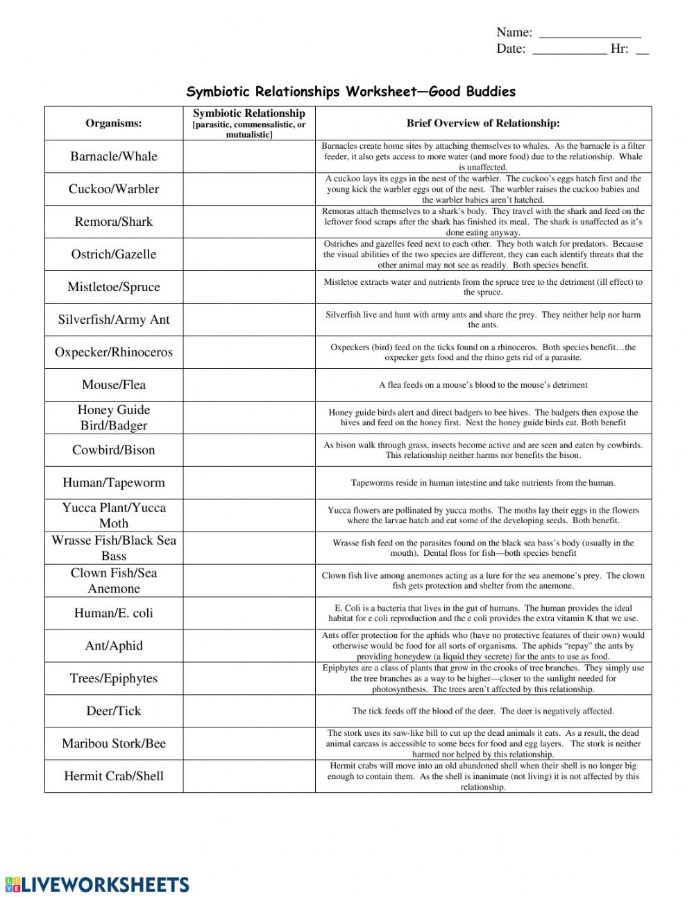 Levels Of organization Worksheet Ecological Levels organization and Symbiosis Lessons