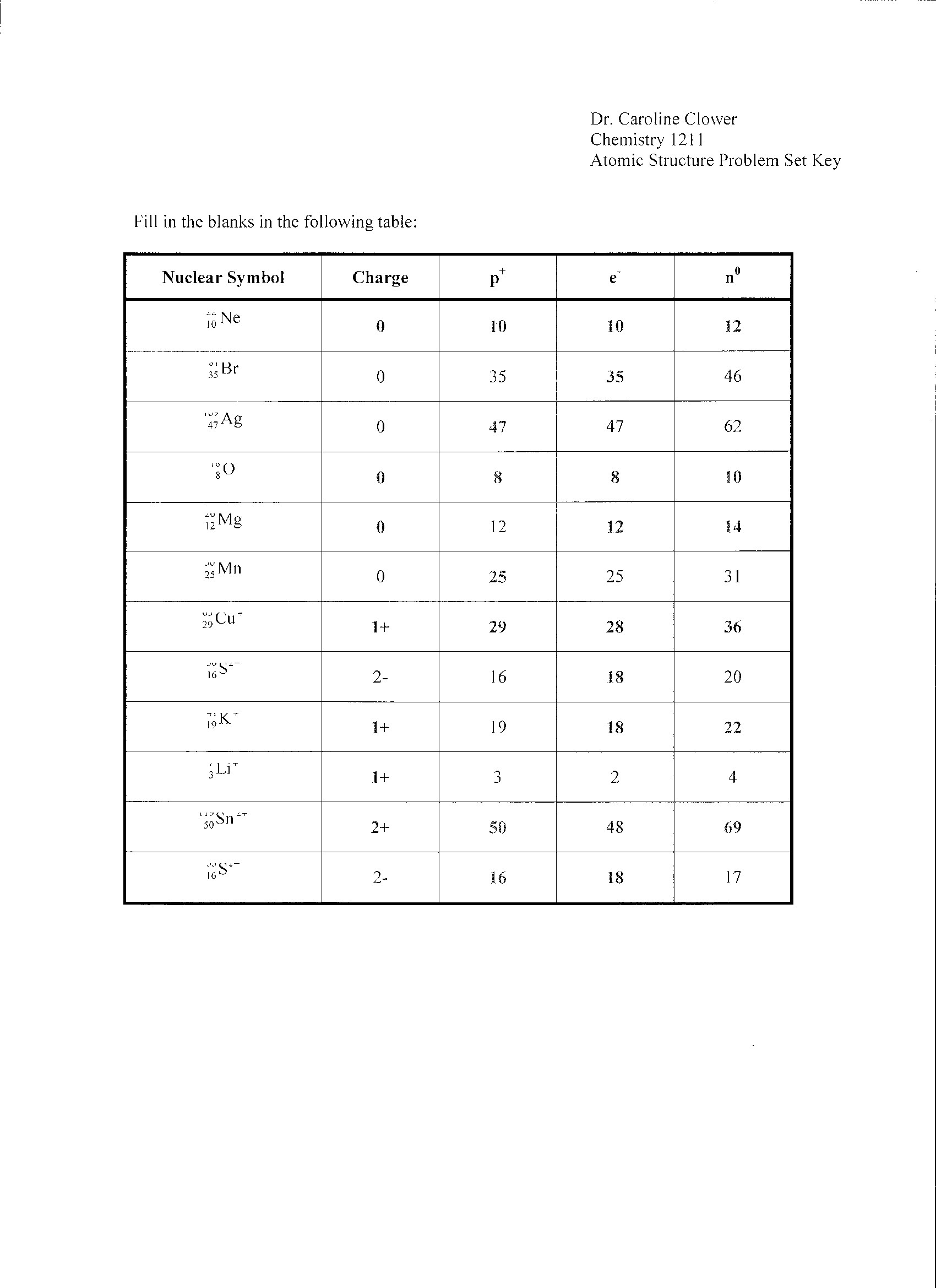 Lewis Dot Diagrams Worksheet Answers Covalent Lewis Structure Worksheet