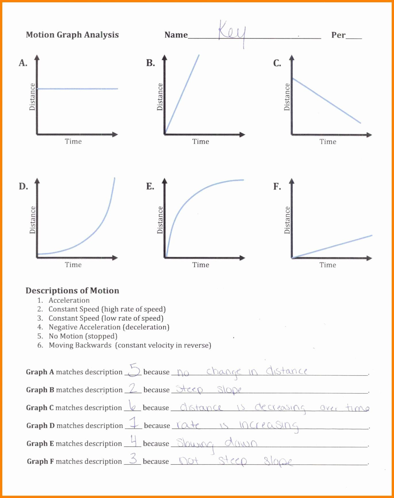 Motion Graphs Worksheet Answers Motion Graphysis Worksheet