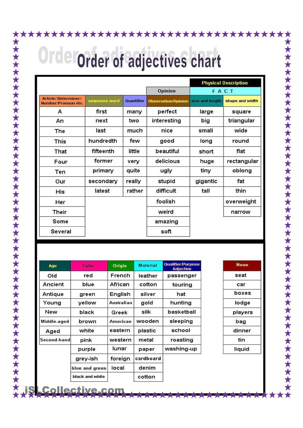 Order Of Adjectives Worksheet order Of Adjectives