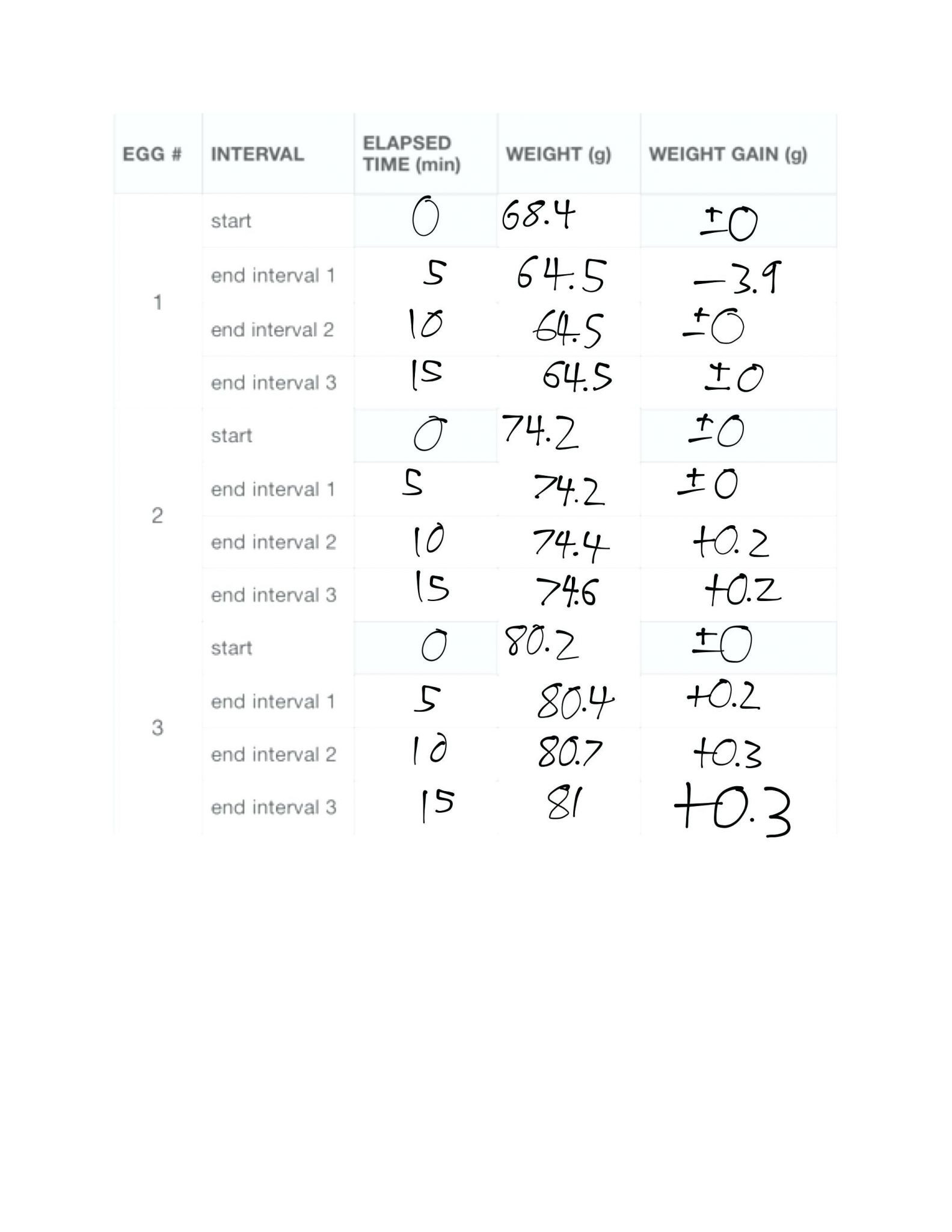 Osmosis and tonicity Worksheet tonicity and Osmosis Worksheet Biology 101 Answers Nidecmege