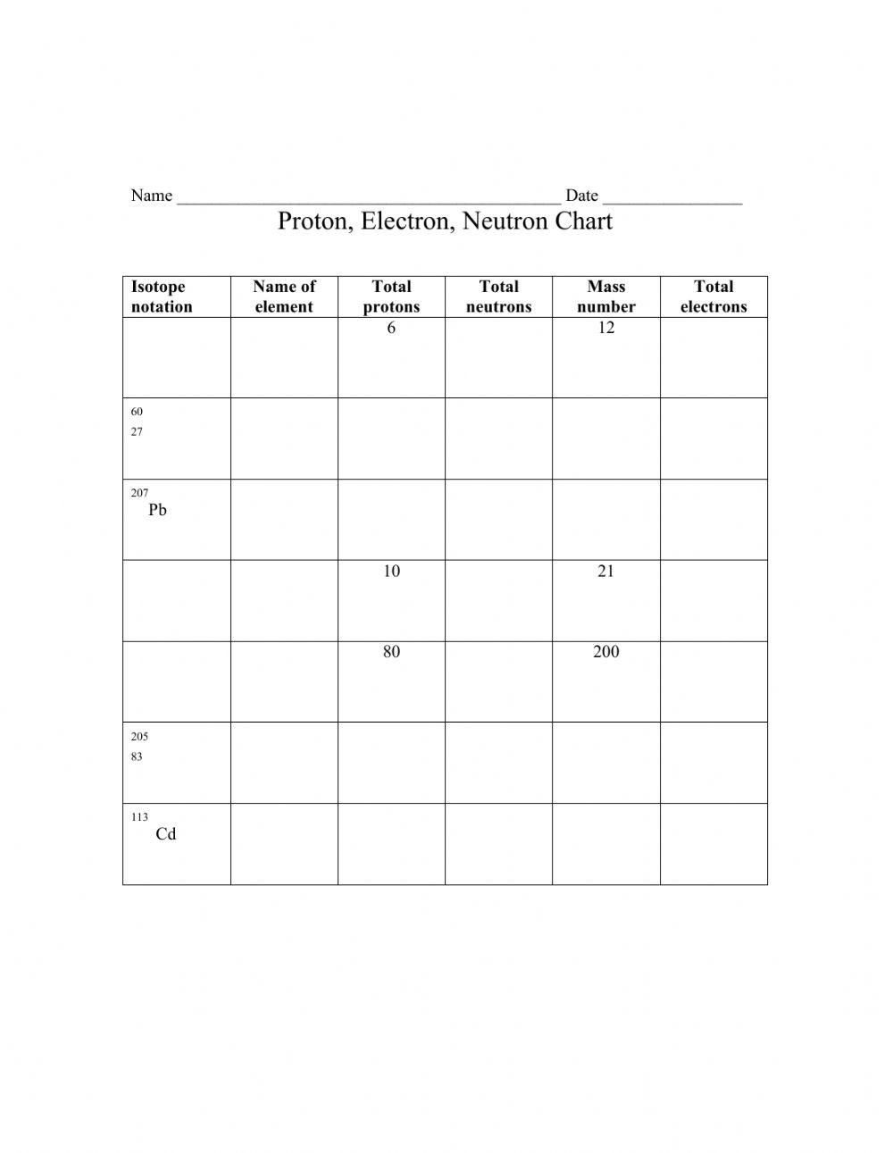 Protons Neutrons and Electrons Worksheet Proton Neutron Electron Chart Interactive Worksheet