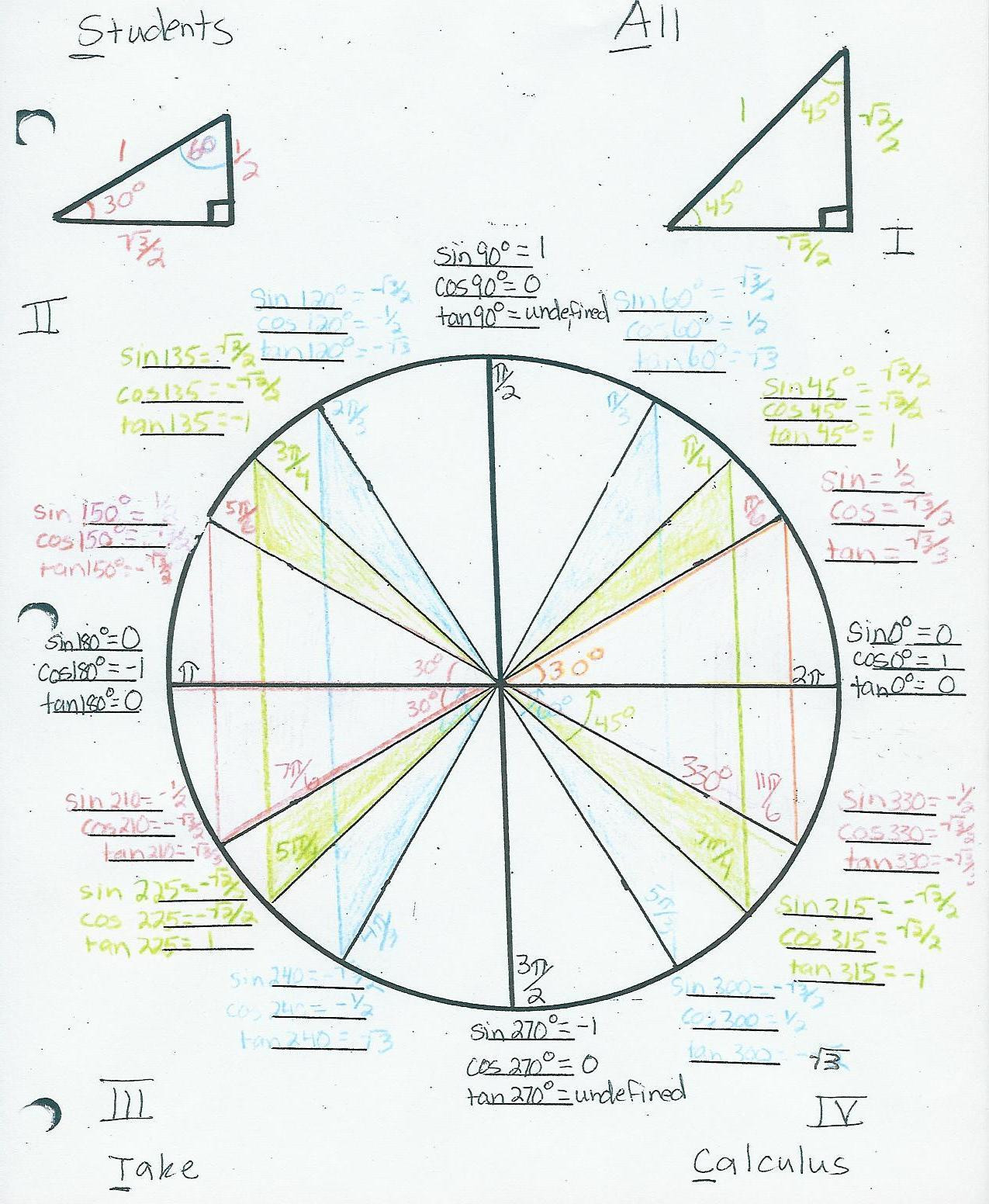 Radians to Degrees Worksheet Unit Circle Radians and Degrees Worksheet Printable