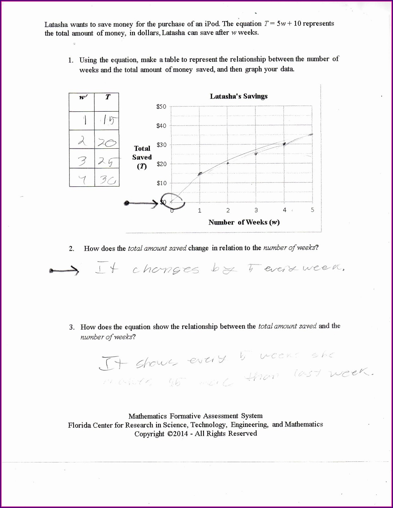 Scientific Method Worksheet 4th Grade Exploring the Scientific Method Worksheet