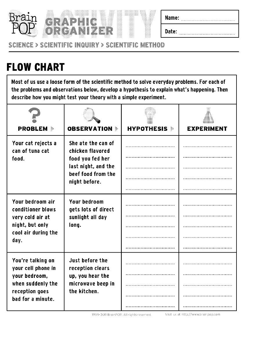 Scientific Method Worksheet Elementary Brainpop Scientific Method Graphic organizer