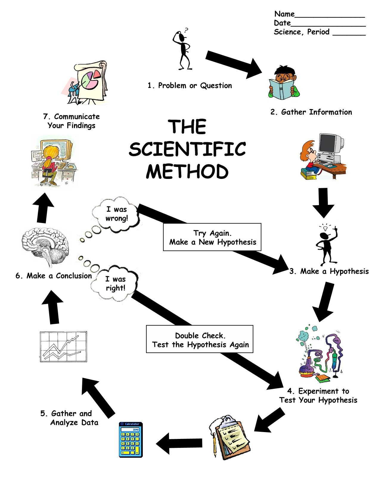 Scientific Method Worksheet Elementary Scientific Method Worksheet