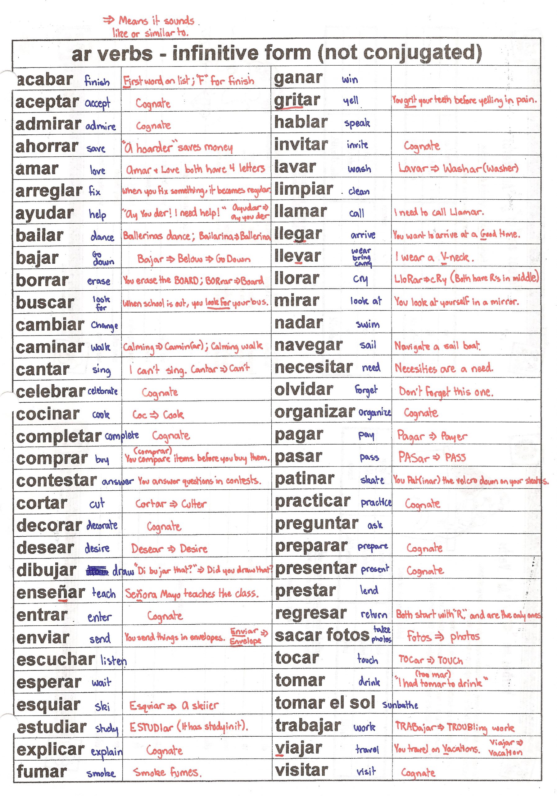 Stem Changing Verbs Worksheet Answers Grammar Worksheet Preterite Tense Regular Verbs Conjuguemos