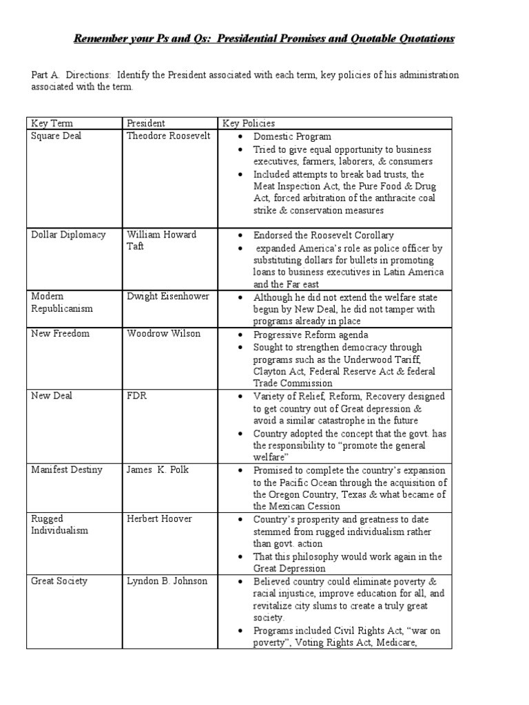 Teddy Roosevelt Square Deal Worksheet Remember Your Ps and Qs Answer Key