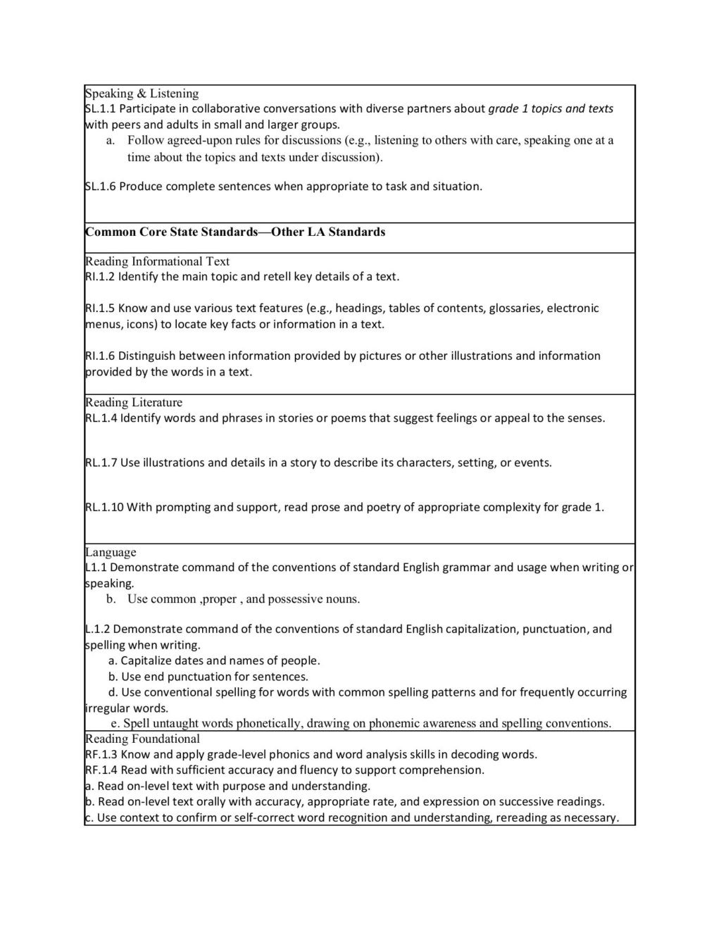 Text Features Worksheet Pdf Worksheet Grade Reading Stories Line Sentences