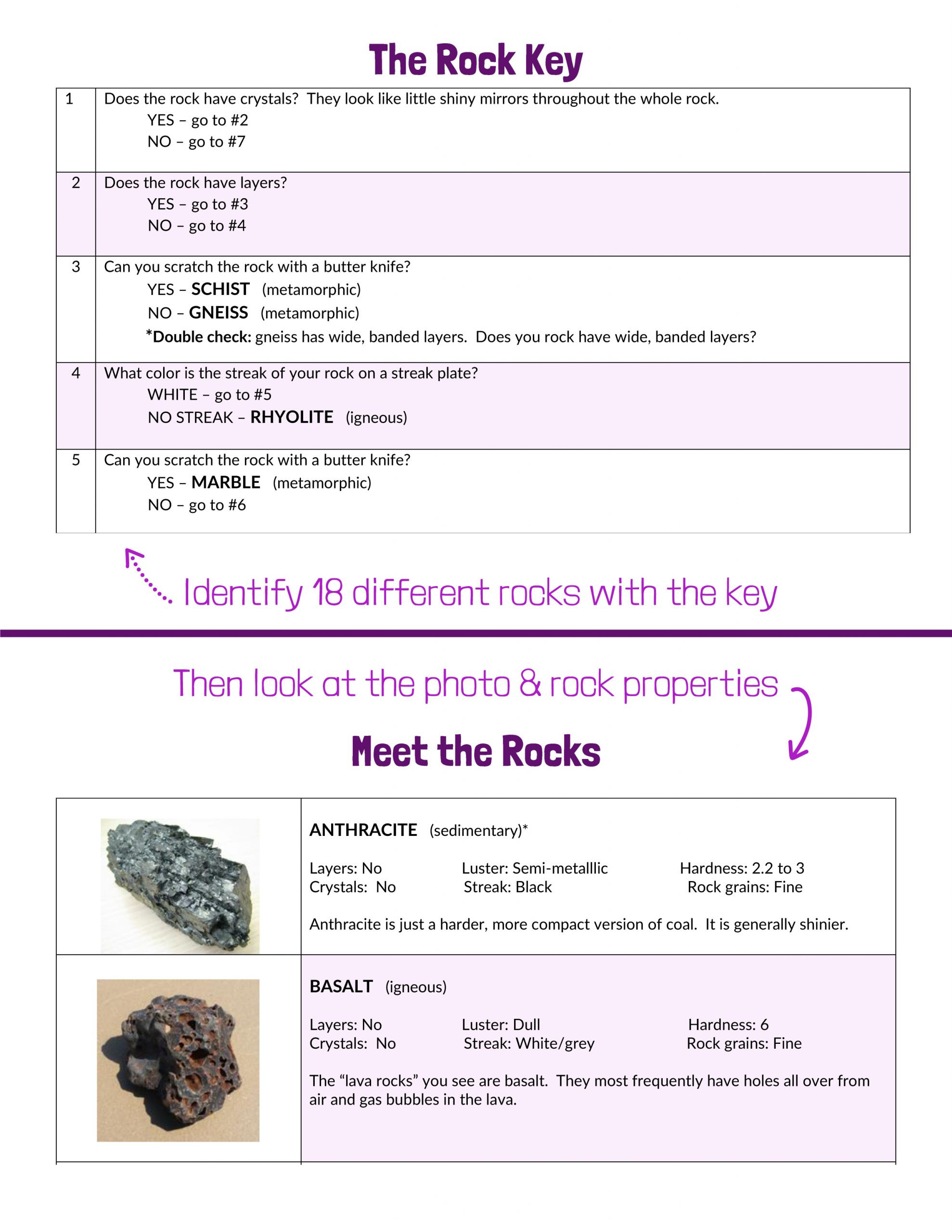 Types Of Rocks Worksheet Pdf Rock Identification Key