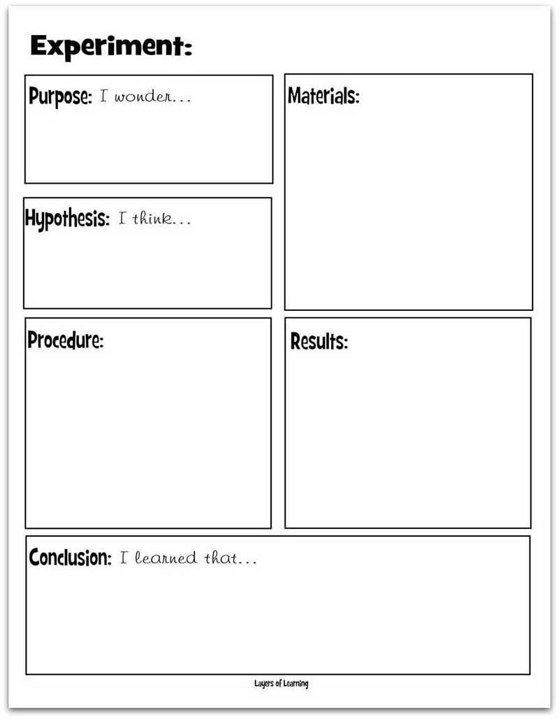 Writing A Hypothesis Worksheet A Simple Introduction to the Scientific Method
